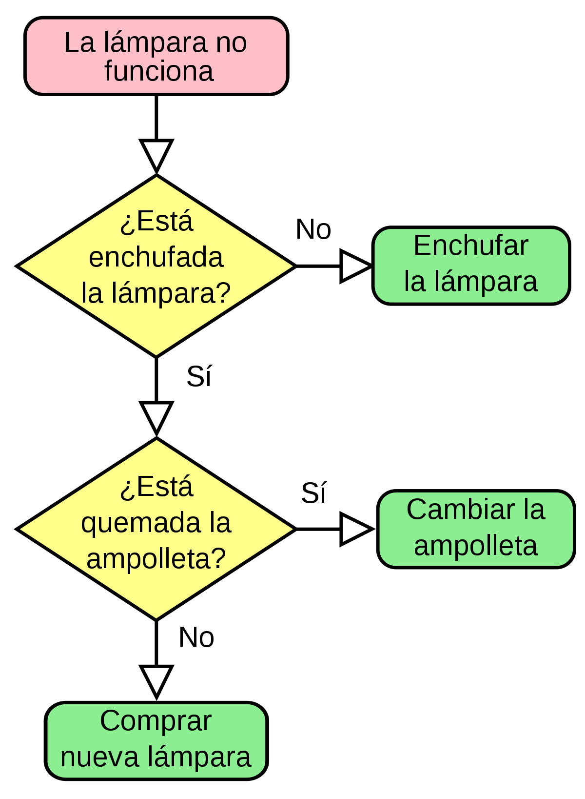 FlowChar